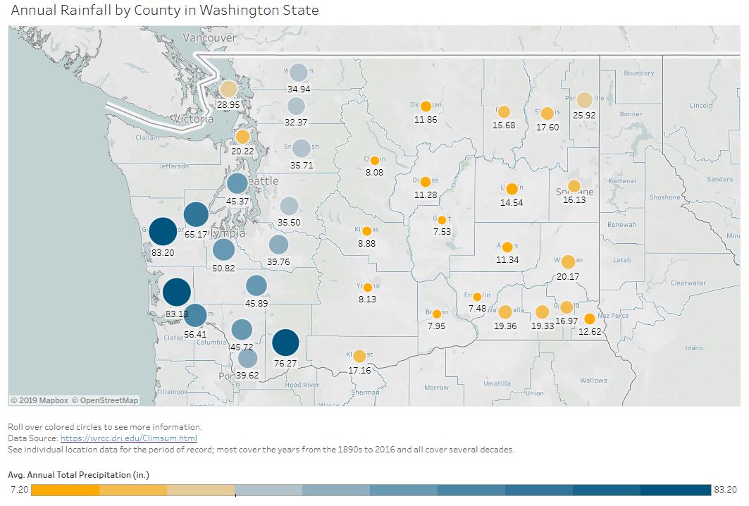 Data Viz